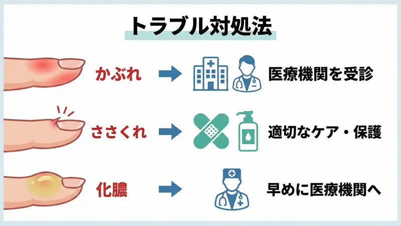 爪周りケアのよくある質問