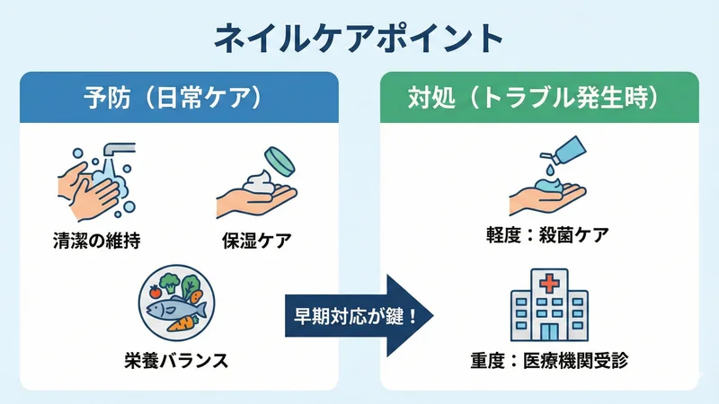 トラブル対処のポイント